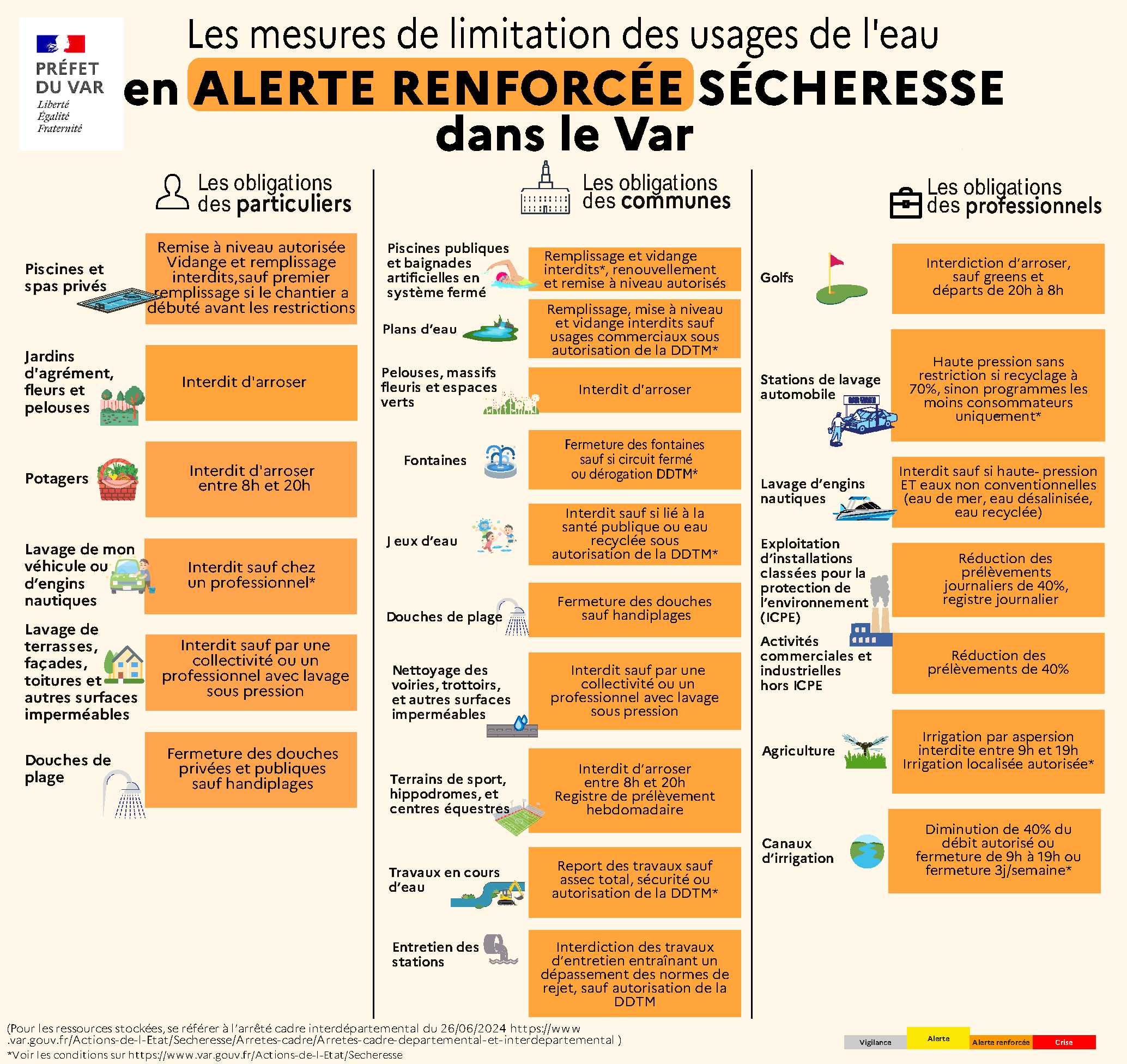 AlerteRenforceeLimitations