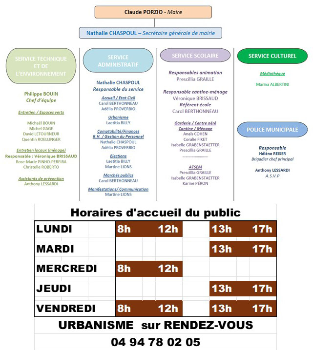 Organigramme Horaires modifi 1